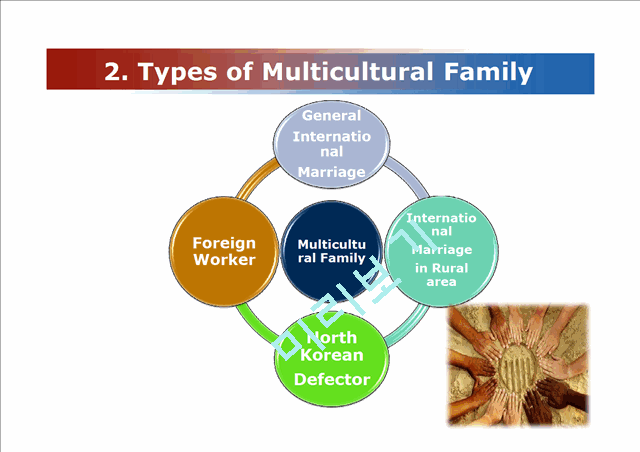 Childcare in Multicultural Family   (5 )